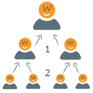 fulfilwork affiliate